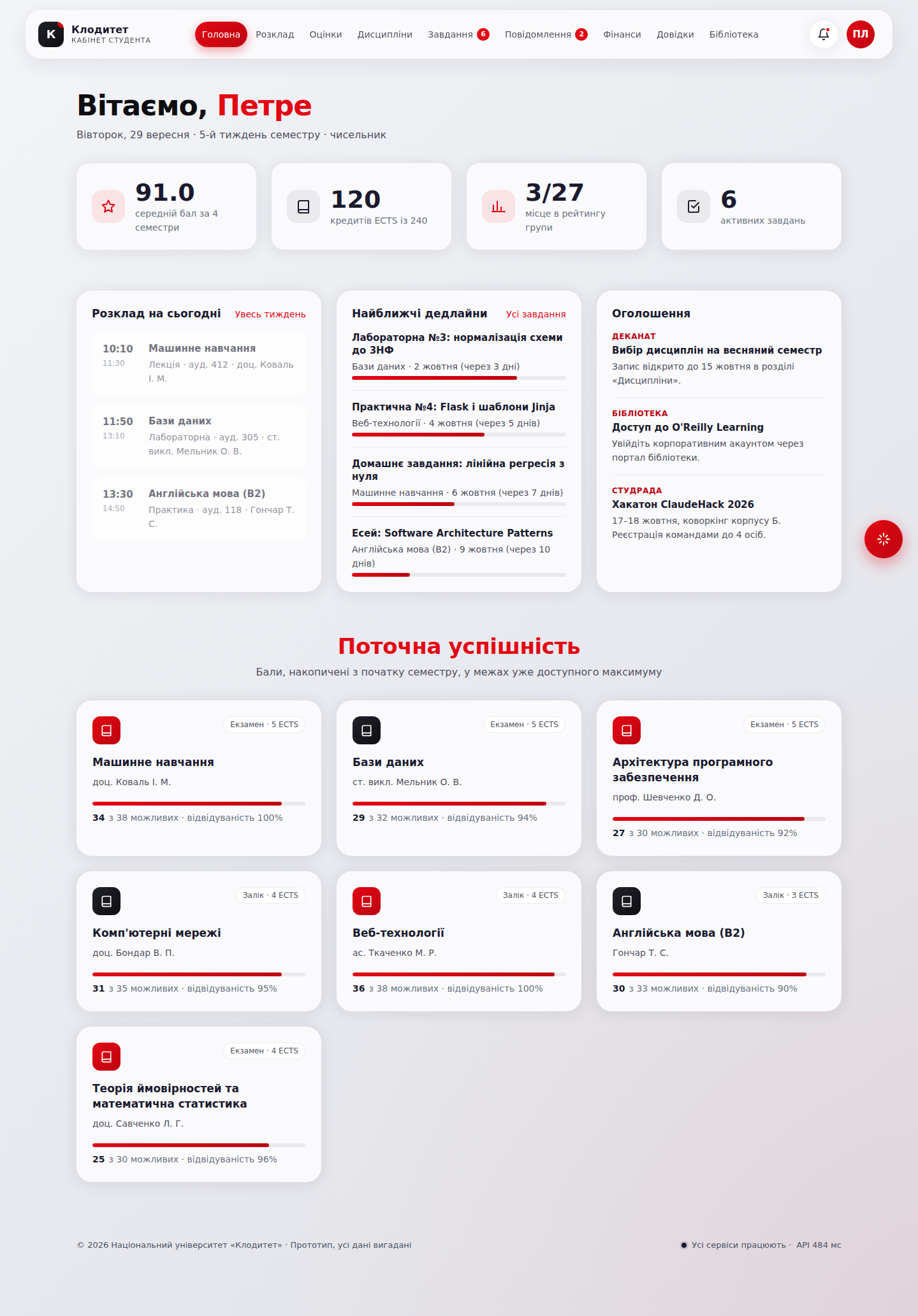 Головна